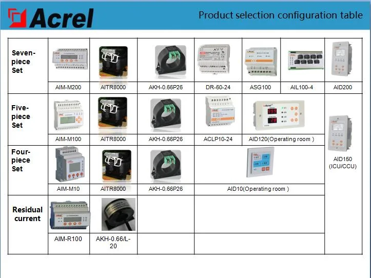 Acrel Insulation Monitoring Device for AC220V Medical It System
